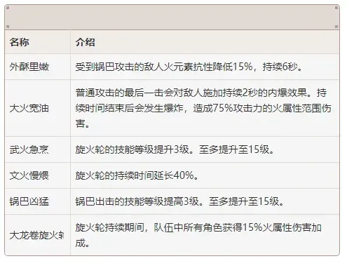 原神13版本角色节奏榜