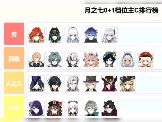 原神13版本角色节奏榜