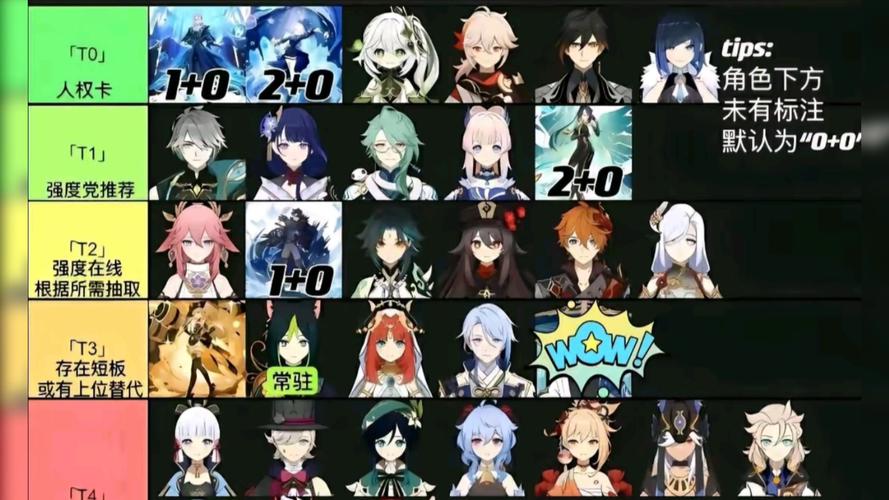 原神13版本角色节奏榜