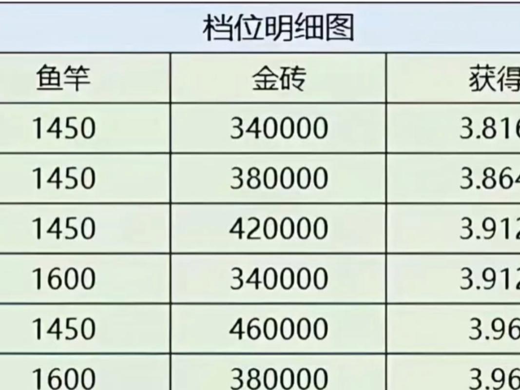 咸鱼之王咸王梦境商店物品