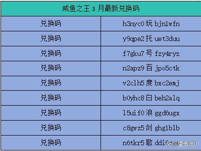 咸鱼之王咸王梦境商店物品