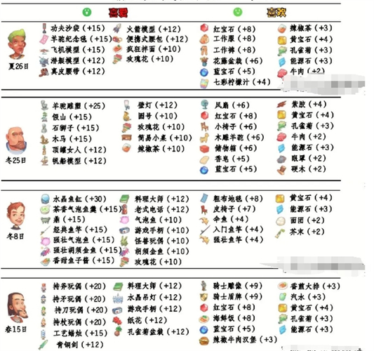 小生活游戏npc好感度礼物