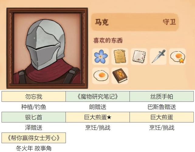 小生活游戏npc好感度礼物