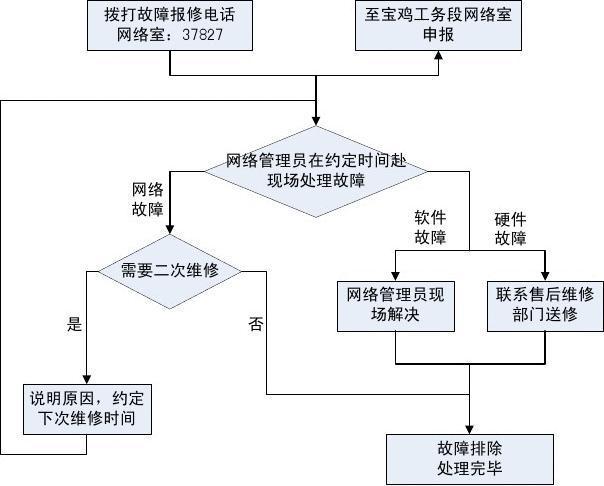 手机维修模拟器
