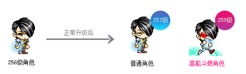 冒险岛爆莉萌天使变身装扮