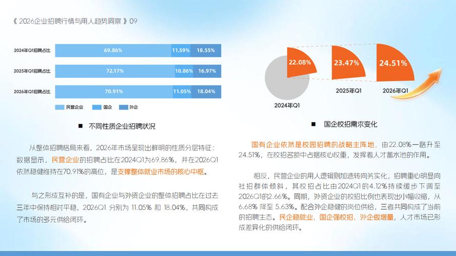 前程无忧怎么看职位竞争力