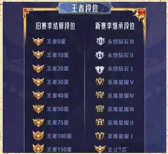 王者荣耀情侣等级最高