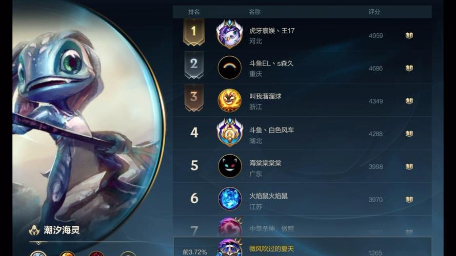 lol手游小鱼人天赋和出装