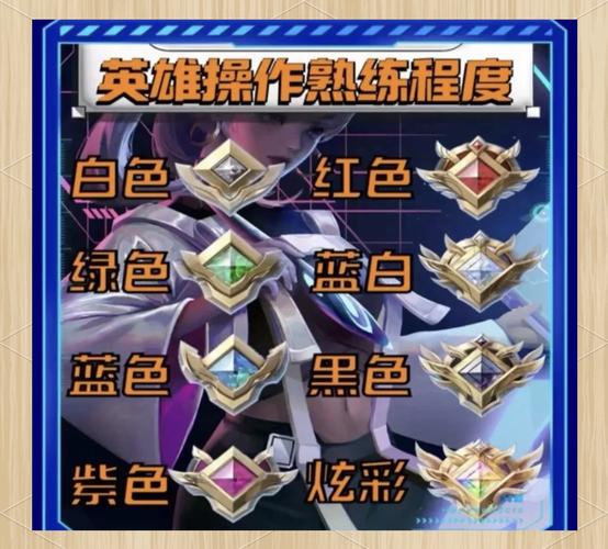 王者荣耀怎么快速提高英雄熟练度