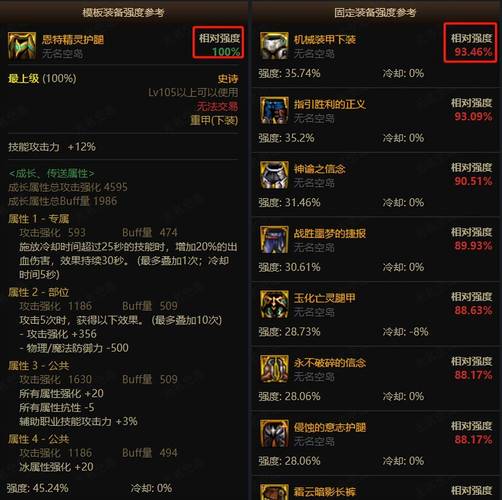 dnf死灵毕业装备推荐