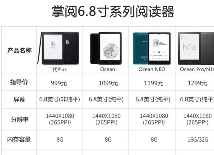 掌阅怎么开启PDF重排