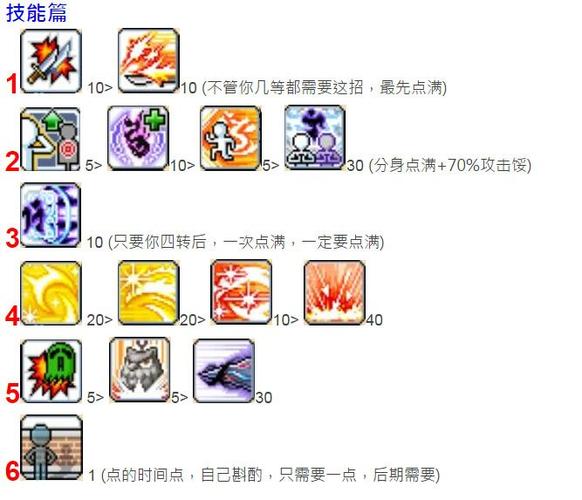 冒险岛新手加点