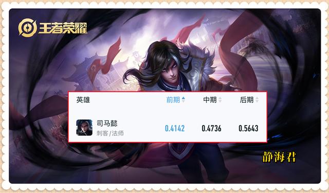王者荣耀司马懿