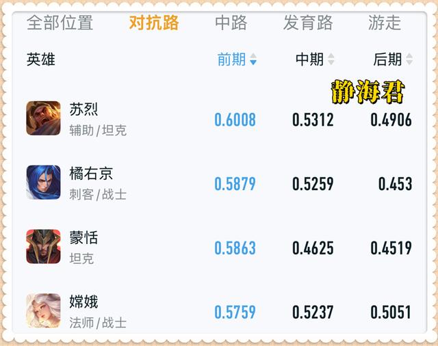 王者蒙恬