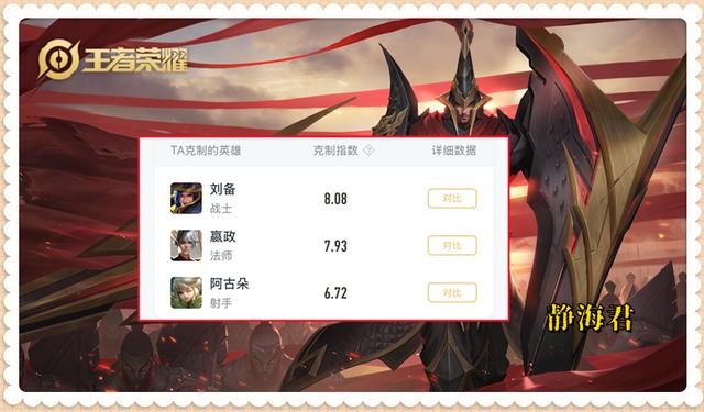 蒙恬克制哪些英雄,刘备阿古朵跑不了