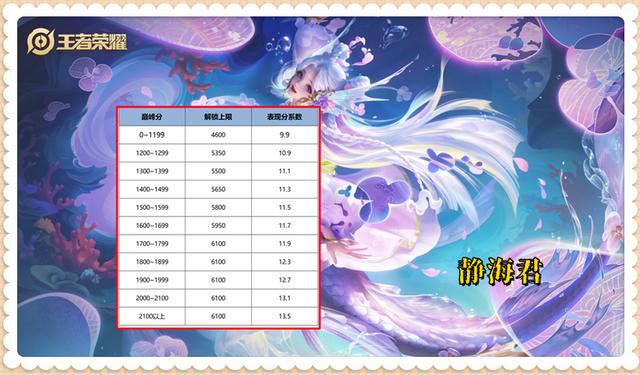 王者荣耀活动