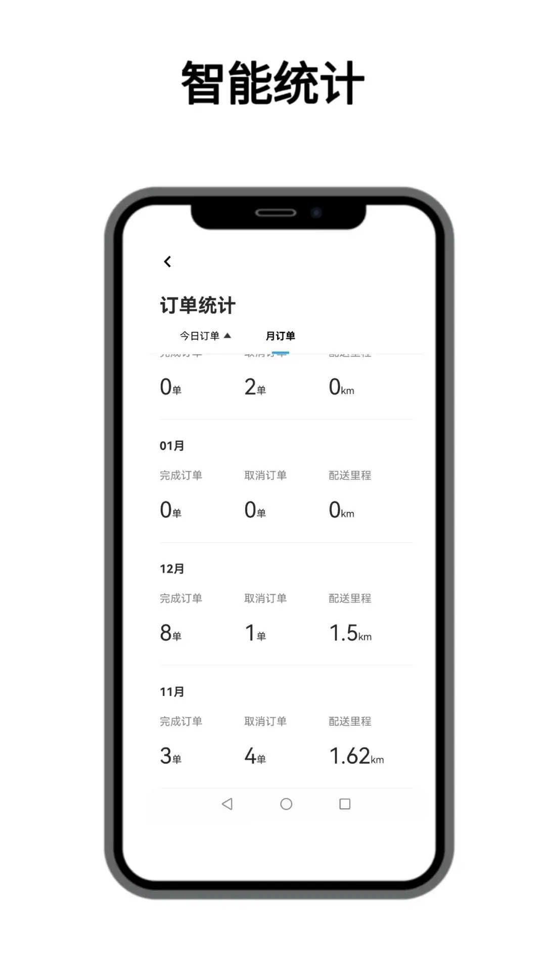 点名服务