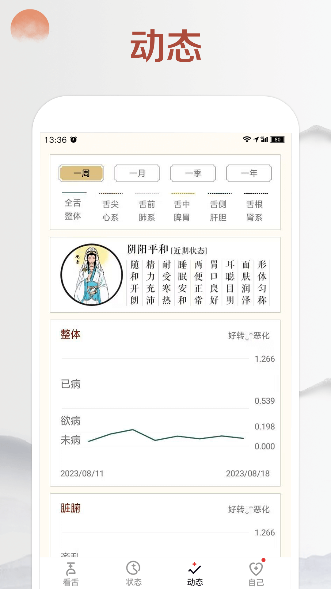 看舌头